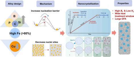 unusual compression testing results of titanium alloys|Surface softening mechanism based on .